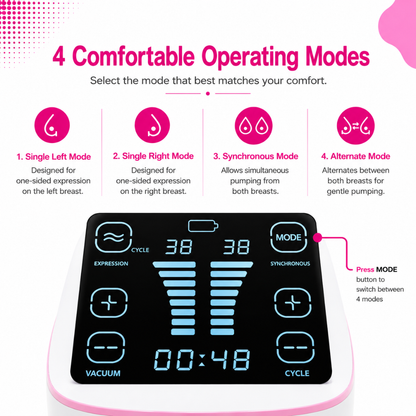 Unimom Double Electric Breast Pump