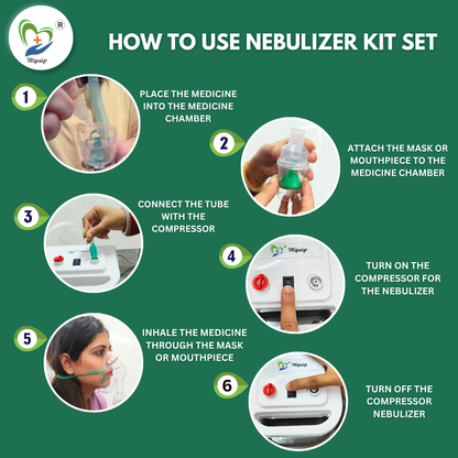 Adult Nebulizer Mask